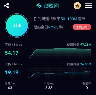 我的华为mate40Pro4G版的网速。中国电信。不是WIF